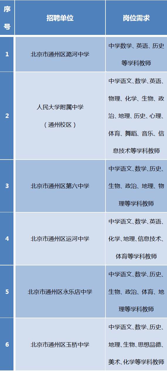 通州区小学最新招聘启事全面解析